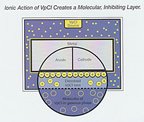 Video - How VpCI works