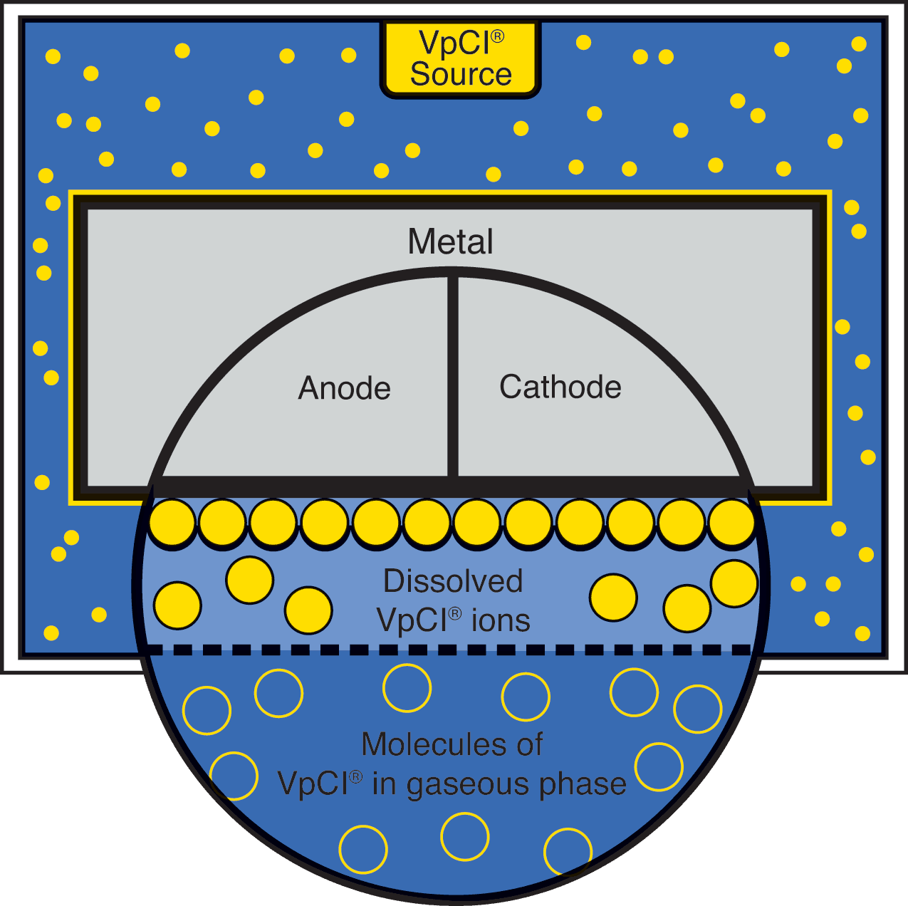 Diagram For How Vci Works